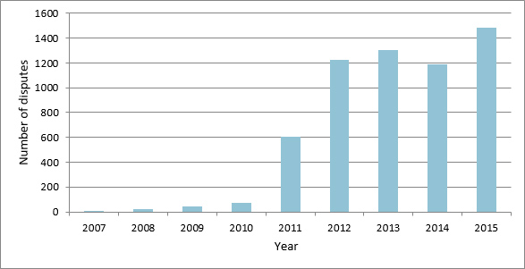 UK solar PV deployment by capacity band and year
